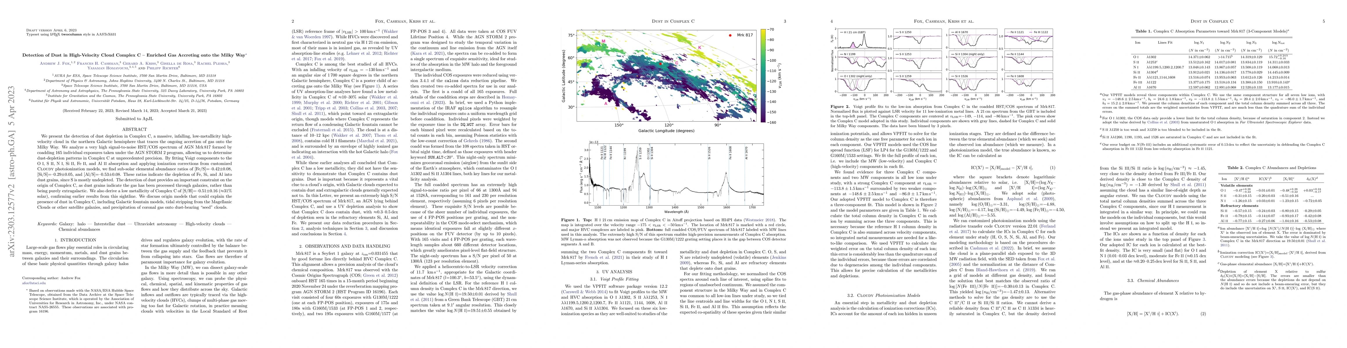 Thumbnail for Detection of Dust in High-Velocity Cloud Complex C -- Enriched Gas
  Accreting onto the Milky Way
