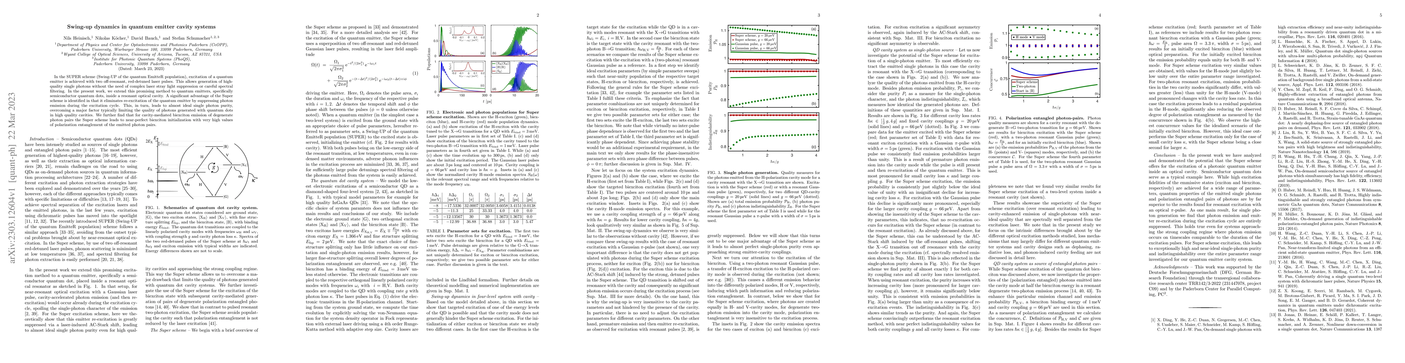 Thumbnail for Swing-up dynamics in quantum emitter cavity systems
