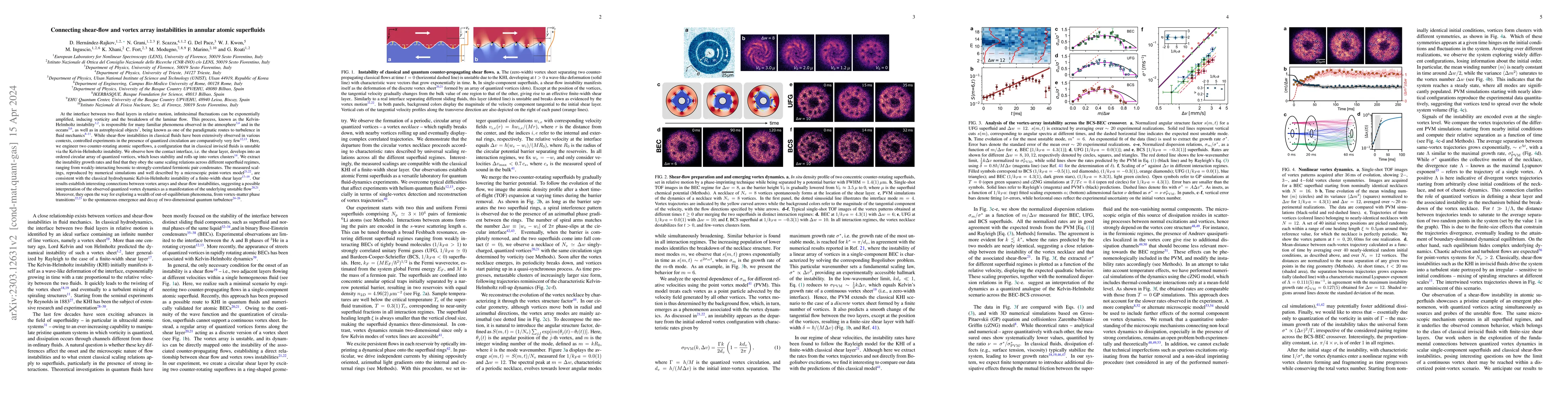 Thumbnail for Connecting shear-flow and vortex array instabilities in annular atomic
  superfluids