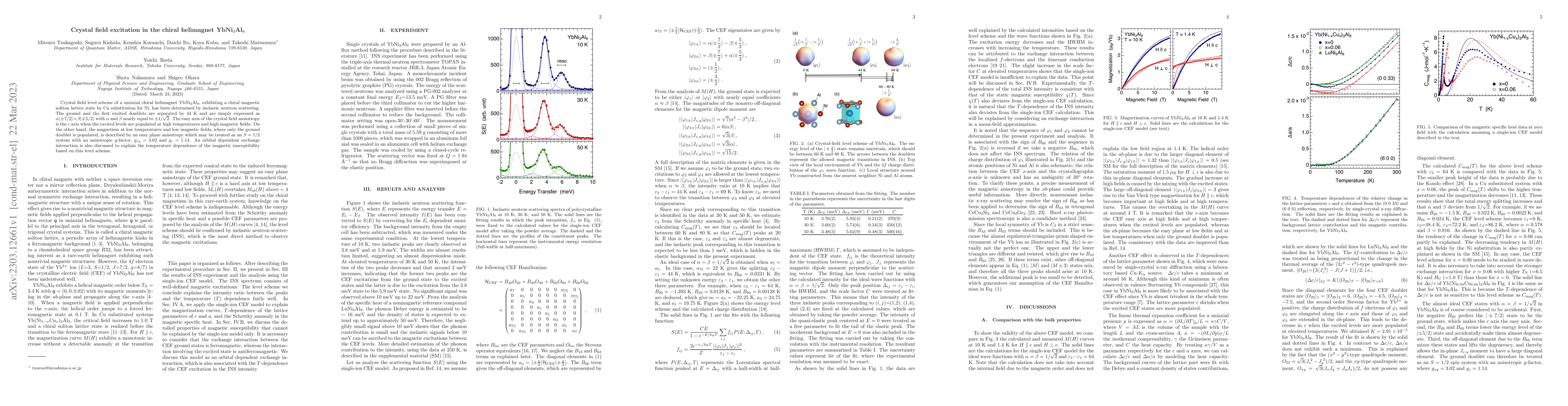 Thumbnail for Crystal field excitation in the chiral helimagnet YbNi$_3$Al$_9$