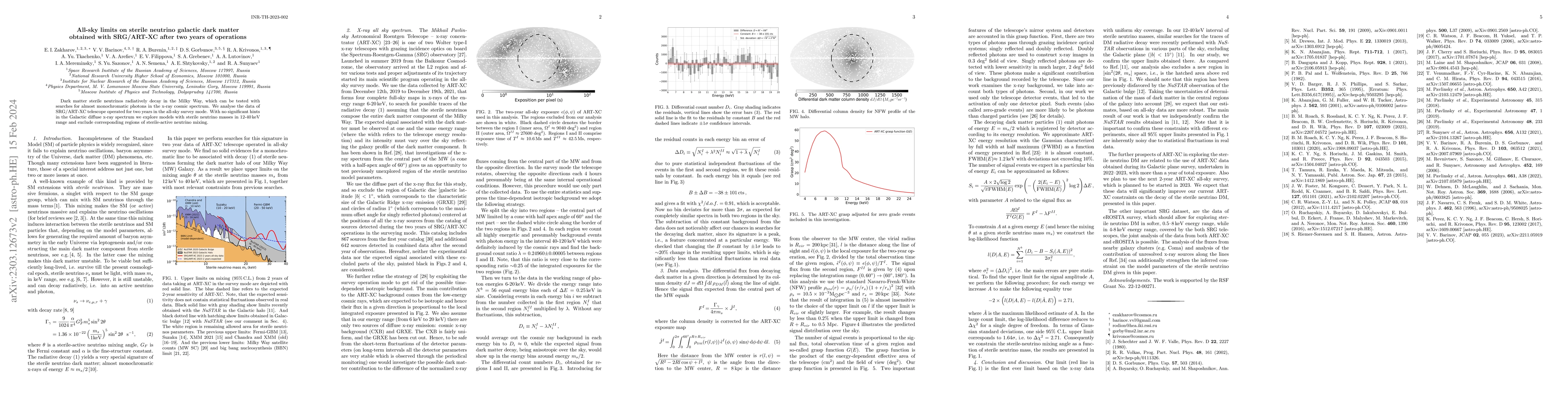 Thumbnail for All-sky limits on Sterile Neutrino Galactic Dark Matter obtained with
  SRG/ART-XC after two years of operations