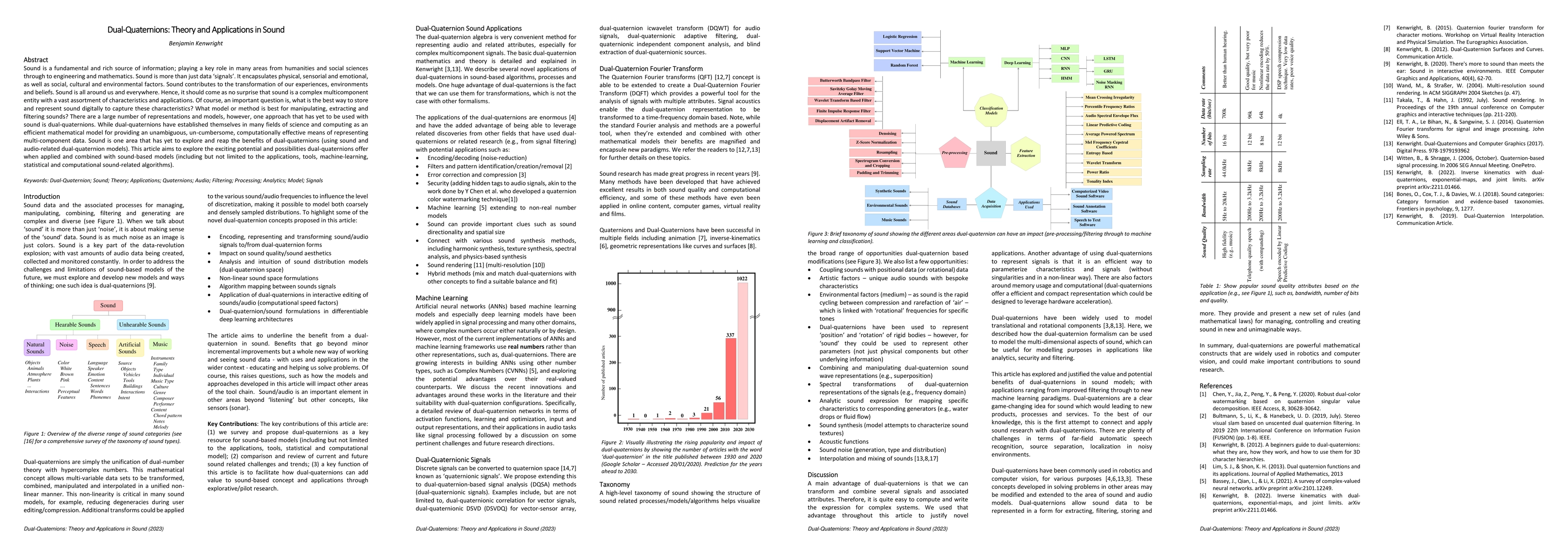 Thumbnail for Dual-Quaternions: Theory and Applications in Sound
