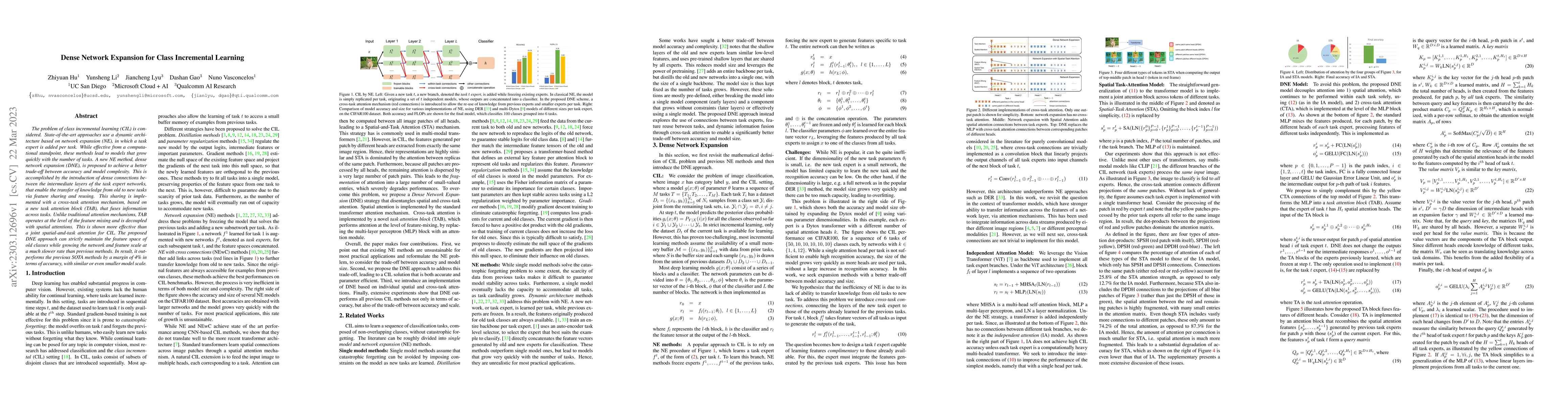 Thumbnail for Dense Network Expansion for Class Incremental Learning