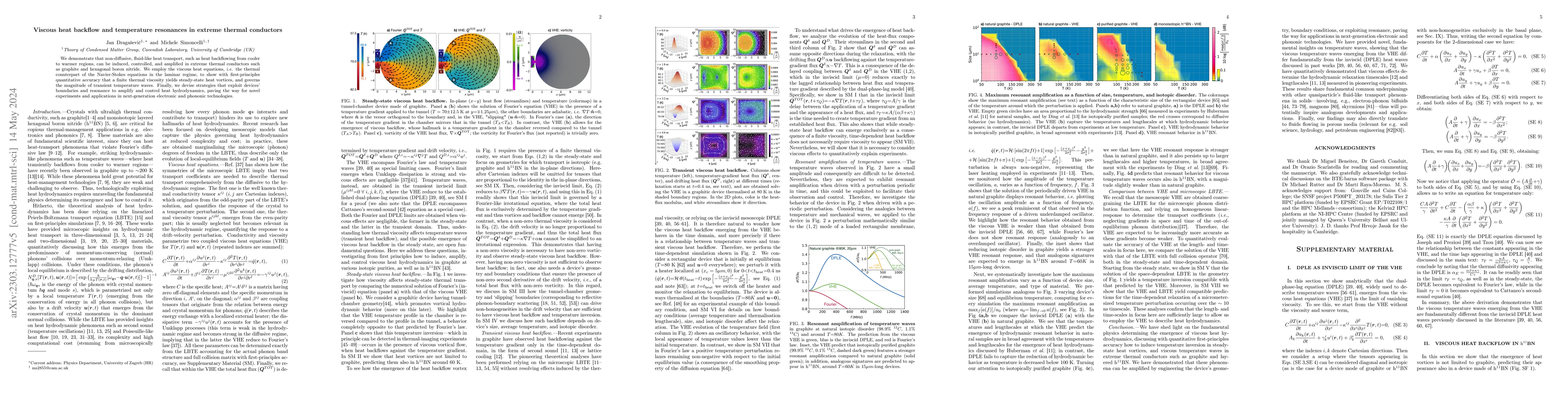Thumbnail for Viscous heat backflow and temperature resonances in extreme thermal
  conductors