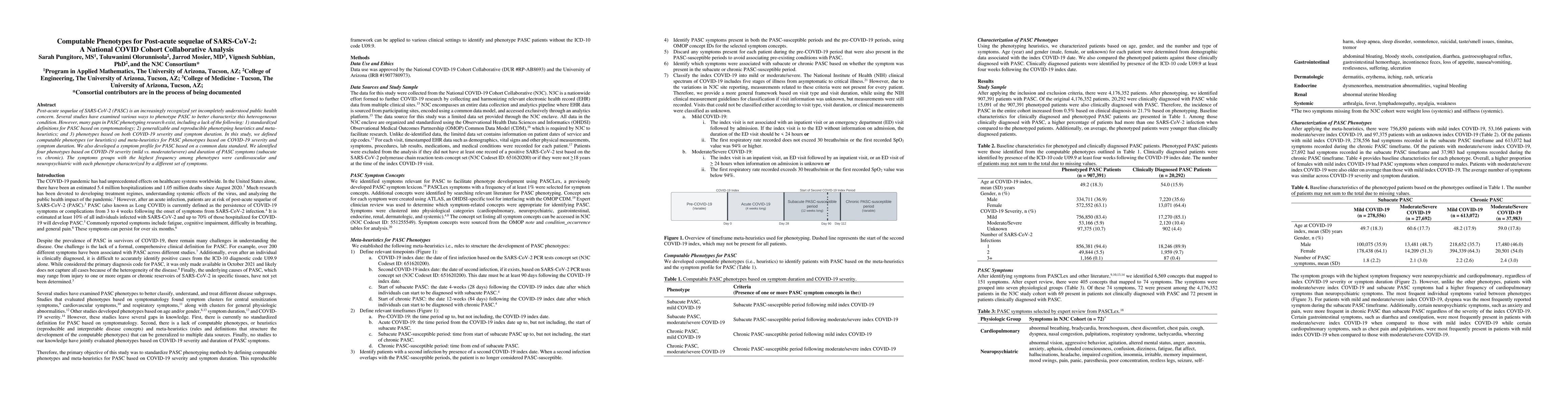 Thumbnail for Computable Phenotypes for Post-acute sequelae of SARS-CoV-2: A National
  COVID Cohort Collaborative Analysis
