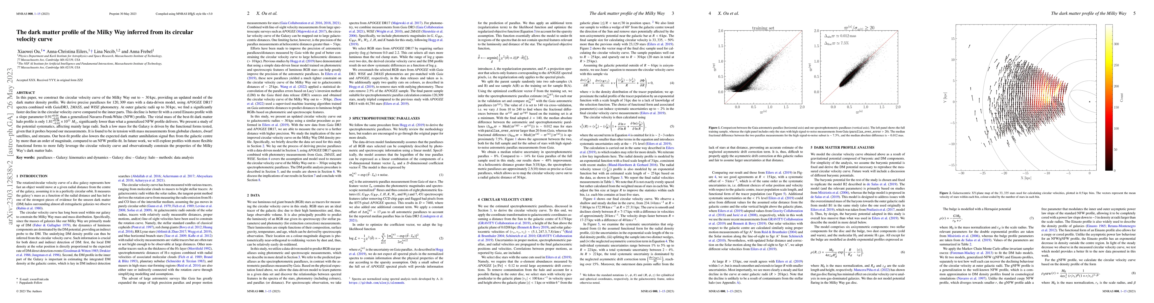 Thumbnail for The dark matter profile of the Milky Way inferred from its circular
  velocity curve