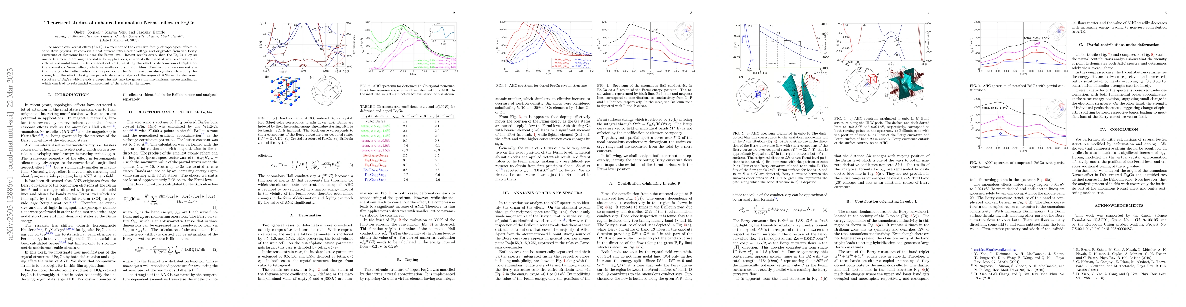 Thumbnail for Theoretical studies of enhanced anomalous Nernst effect in Fe$_3$Ga