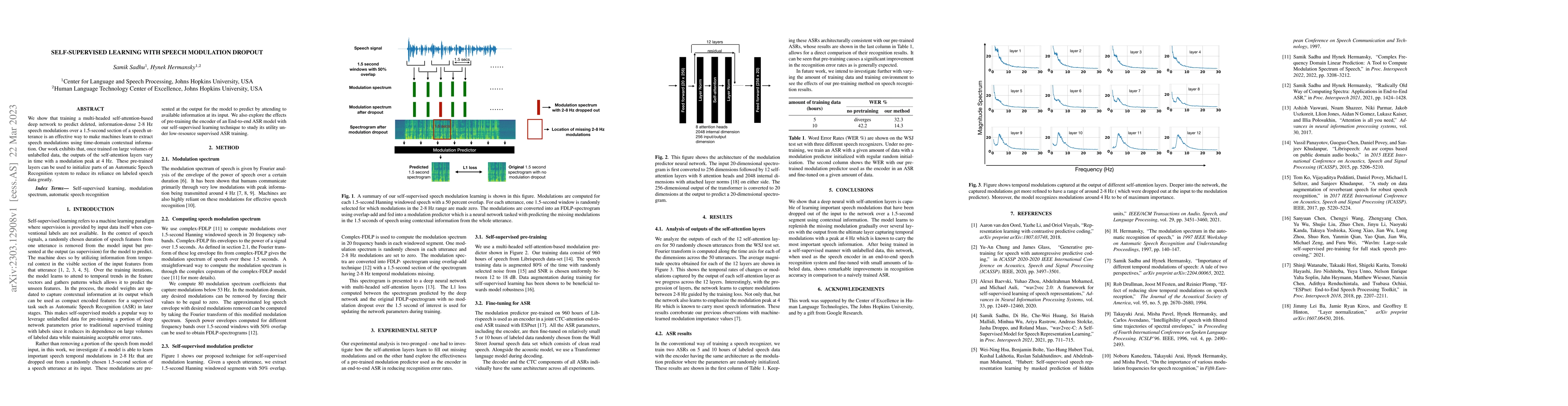 Thumbnail for Self-supervised Learning with Speech Modulation Dropout