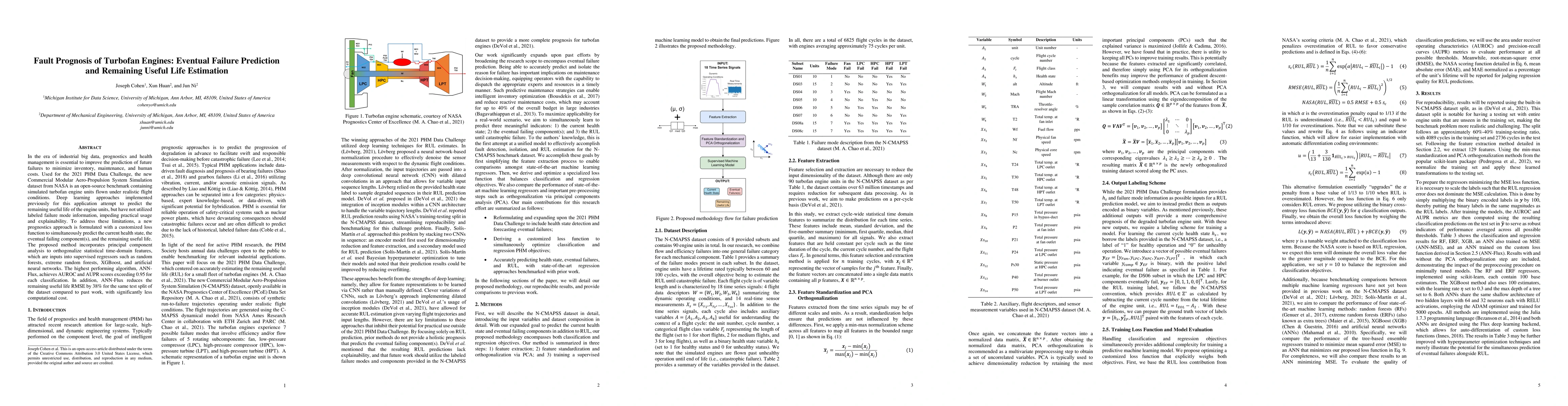 Thumbnail for Fault Prognosis of Turbofan Engines: Eventual Failure Prediction and
  Remaining Useful Life Estimation