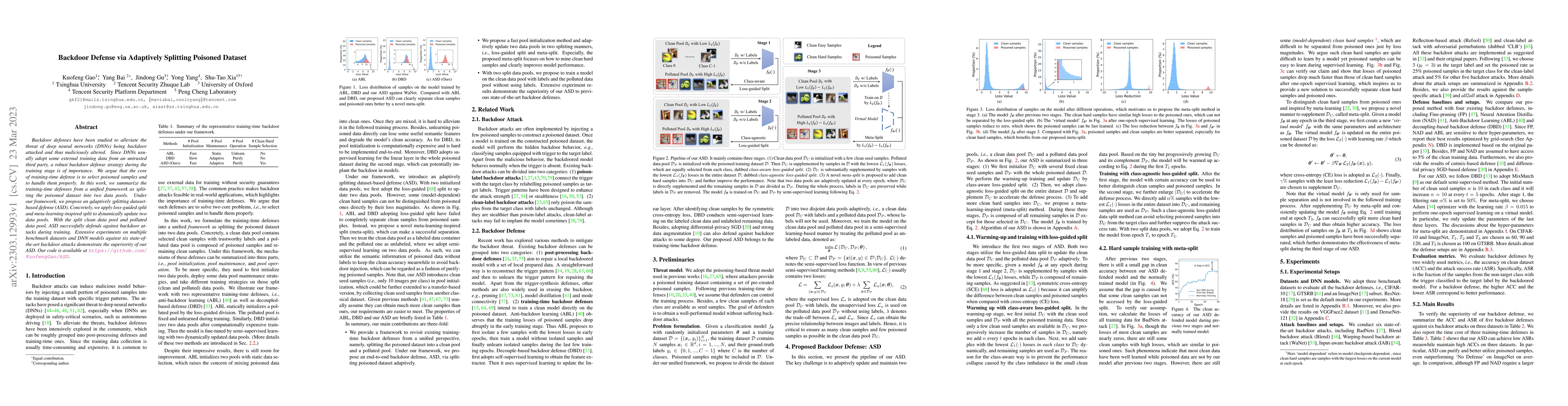 Thumbnail for Backdoor Defense via Adaptively Splitting Poisoned Dataset