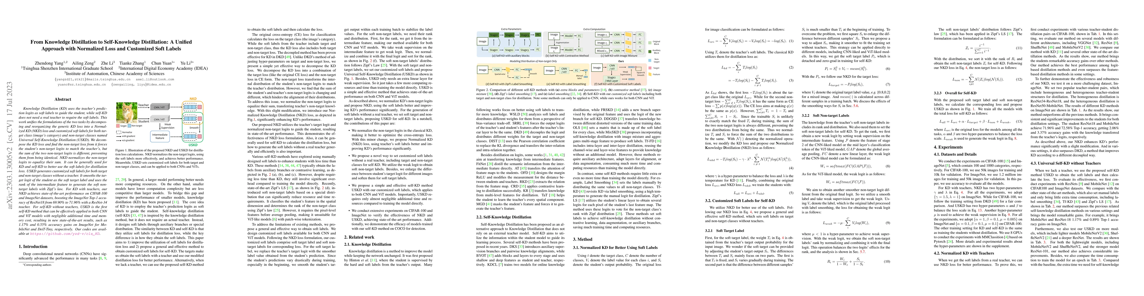 Thumbnail for From Knowledge Distillation to Self-Knowledge Distillation: A Unified
  Approach with Normalized Loss and Customized Soft Labels