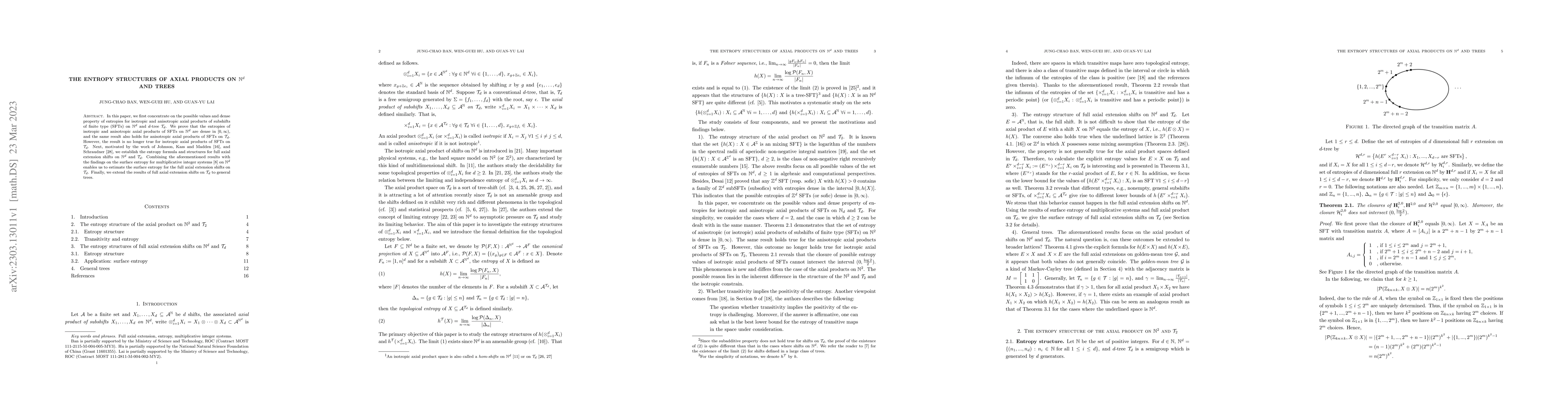 Thumbnail for The entropy structures of axial products on $\mathbb{N}^d$ and Trees