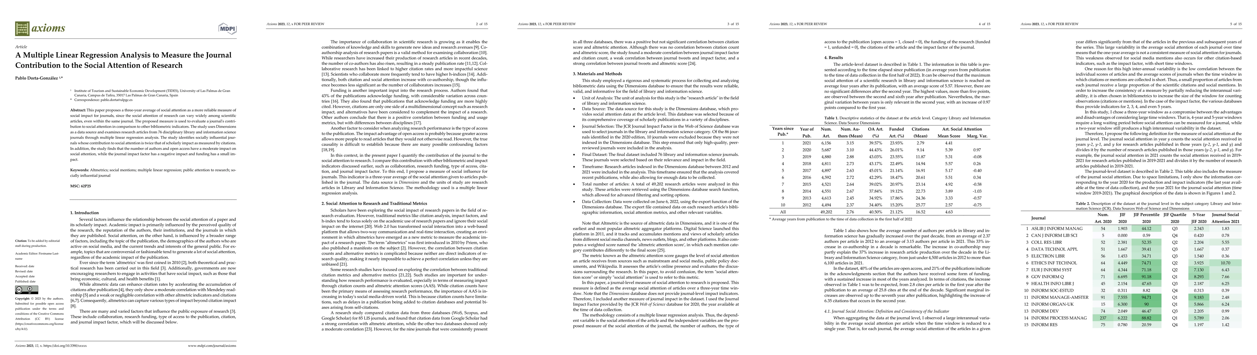 Thumbnail for A Multiple Linear Regression Analysis to Measure the Journal
  Contribution to the Social Attention of Research