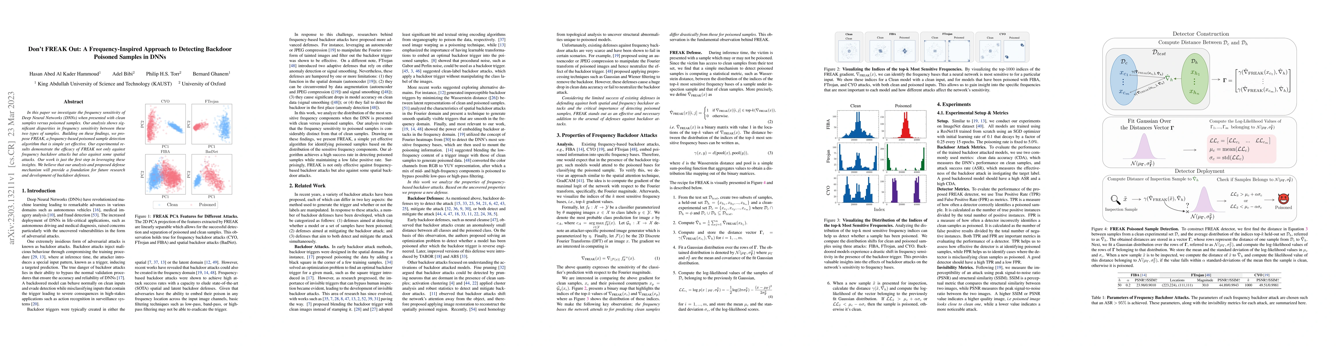 Thumbnail for Don't FREAK Out: A Frequency-Inspired Approach to Detecting Backdoor
  Poisoned Samples in DNNs