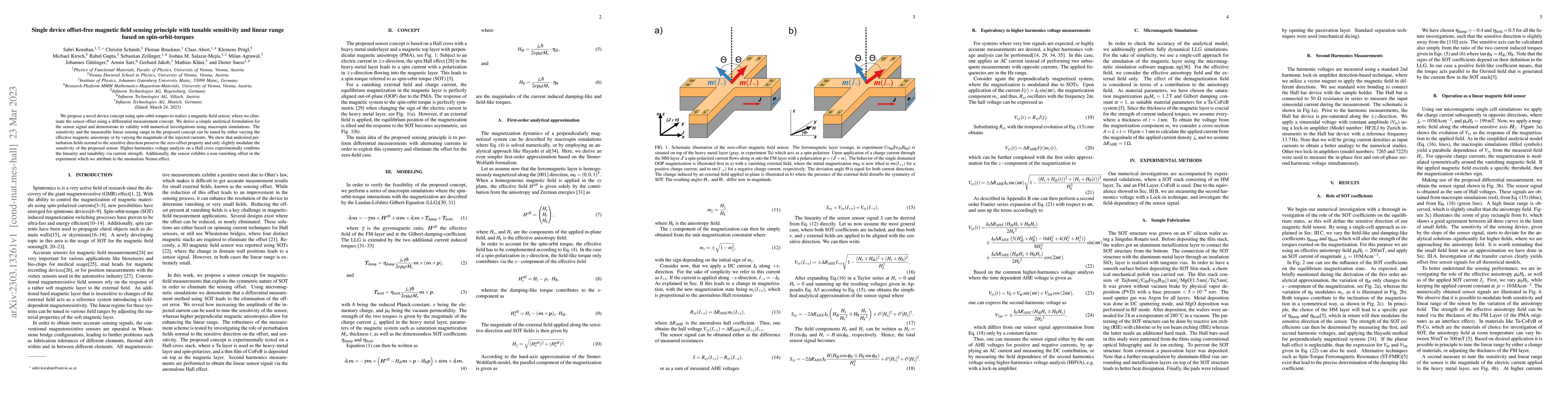 Thumbnail for Single device offset-free magnetic field sensing principle with tunable
  sensitivity and linear range based on spin-orbit-torques