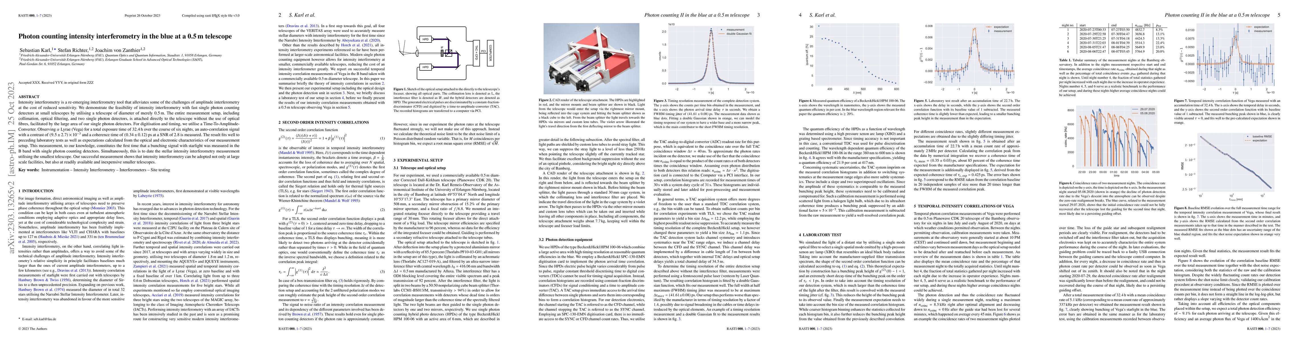 Thumbnail for Photon counting intensity interferometry in the blue at a 0.5 m
  telescope