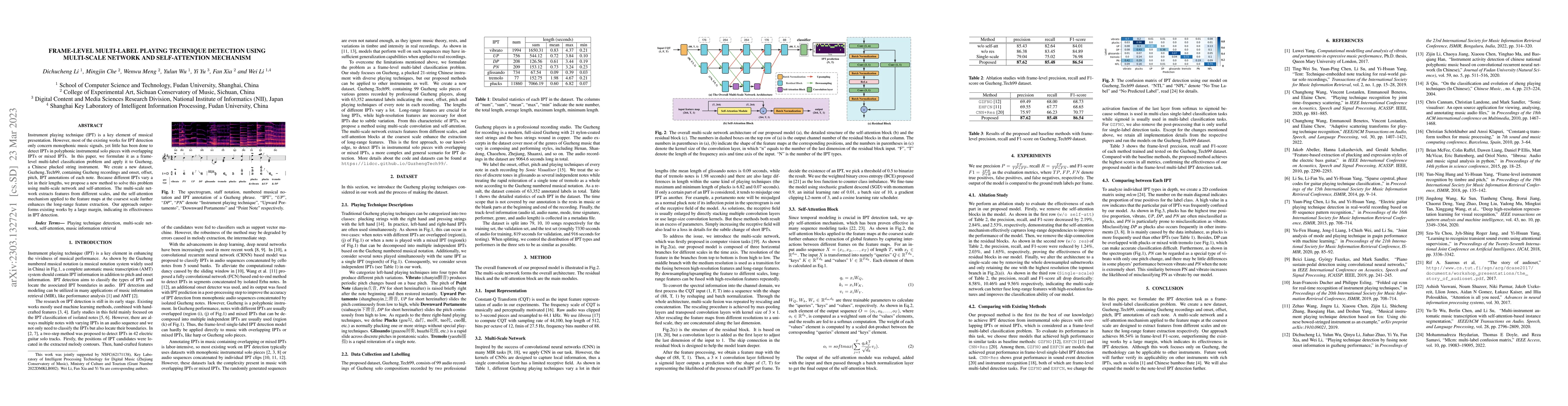 Thumbnail for Frame-Level Multi-Label Playing Technique Detection Using Multi-Scale
  Network and Self-Attention Mechanism
