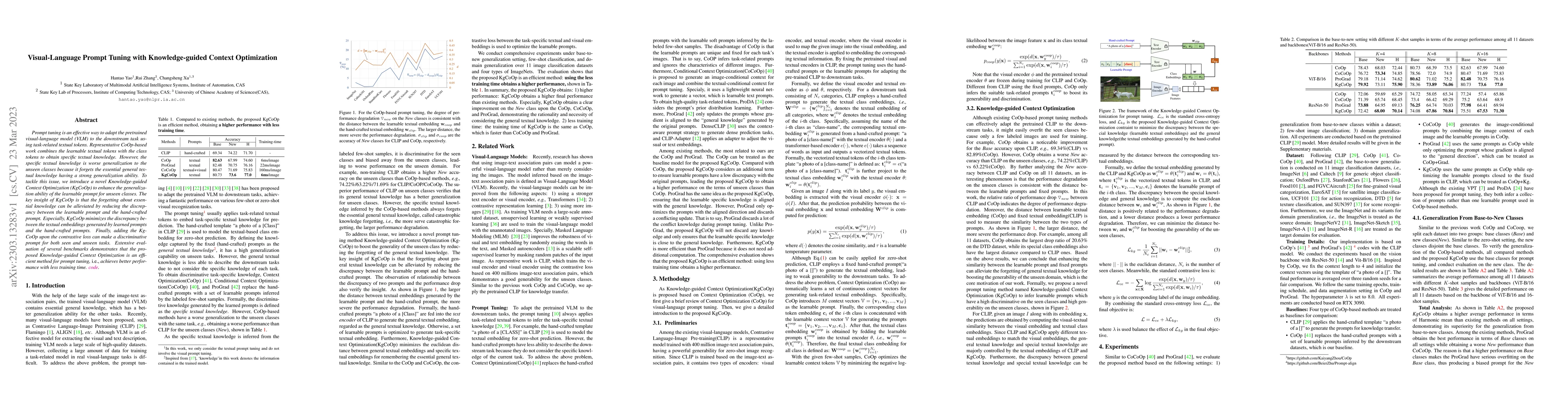 Thumbnail for Visual-Language Prompt Tuning with Knowledge-guided Context Optimization