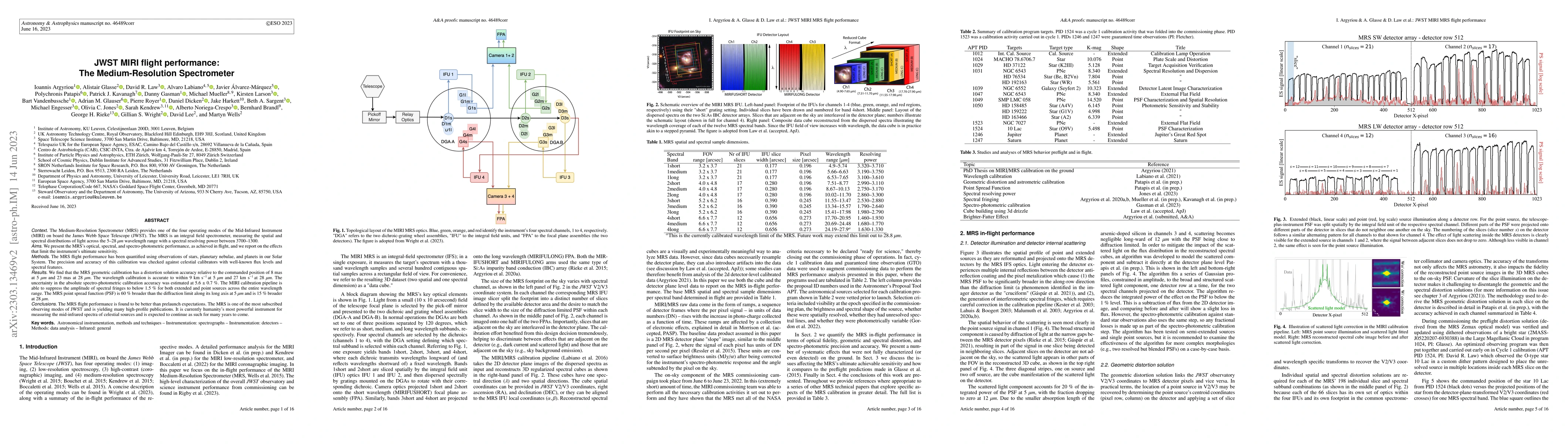 Thumbnail for JWST MIRI flight performance: The Medium-Resolution Spectrometer