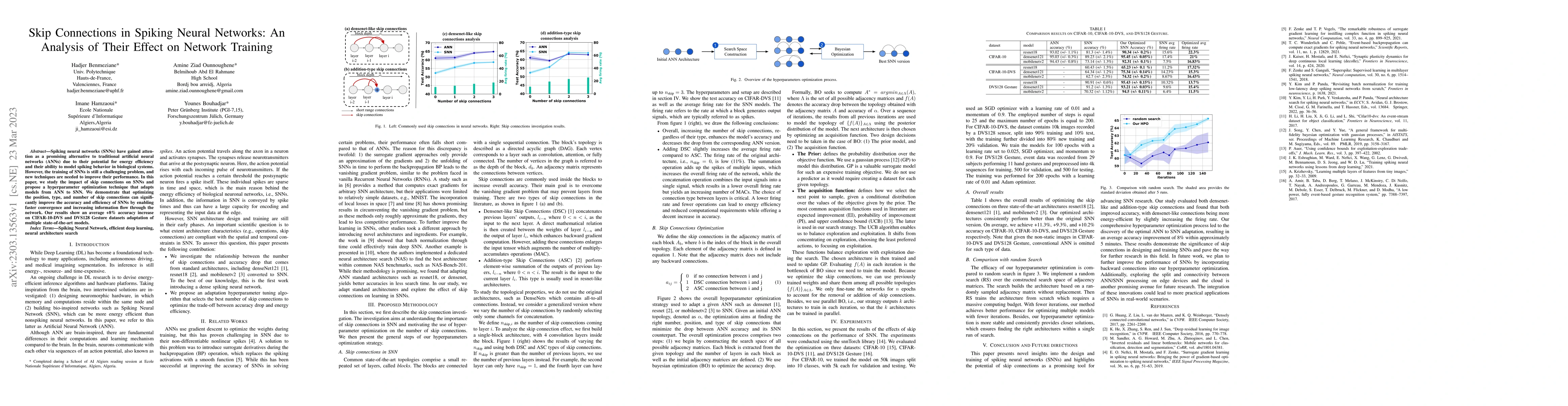 Thumbnail for Skip Connections in Spiking Neural Networks: An Analysis of Their Effect
  on Network Training