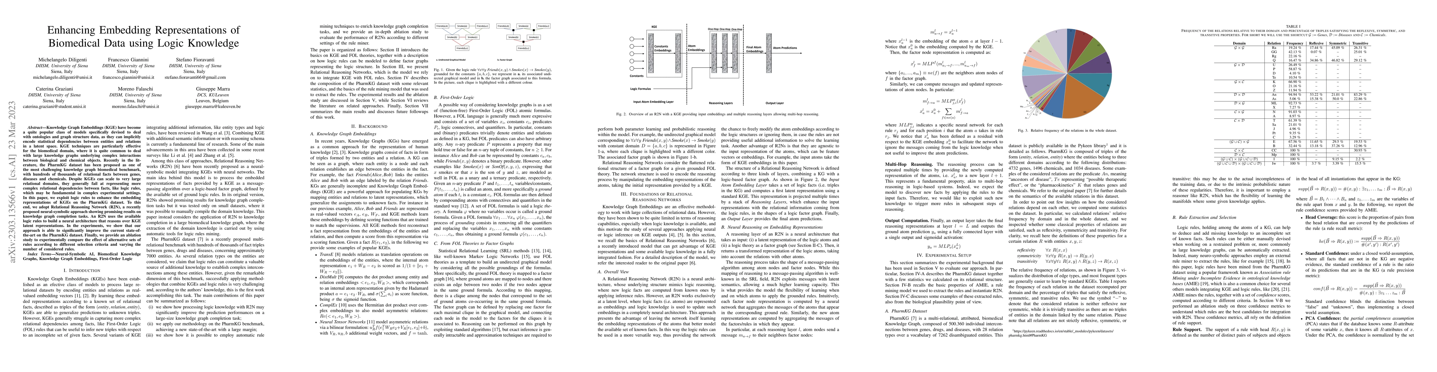Thumbnail for Enhancing Embedding Representations of Biomedical Data using Logic
  Knowledge