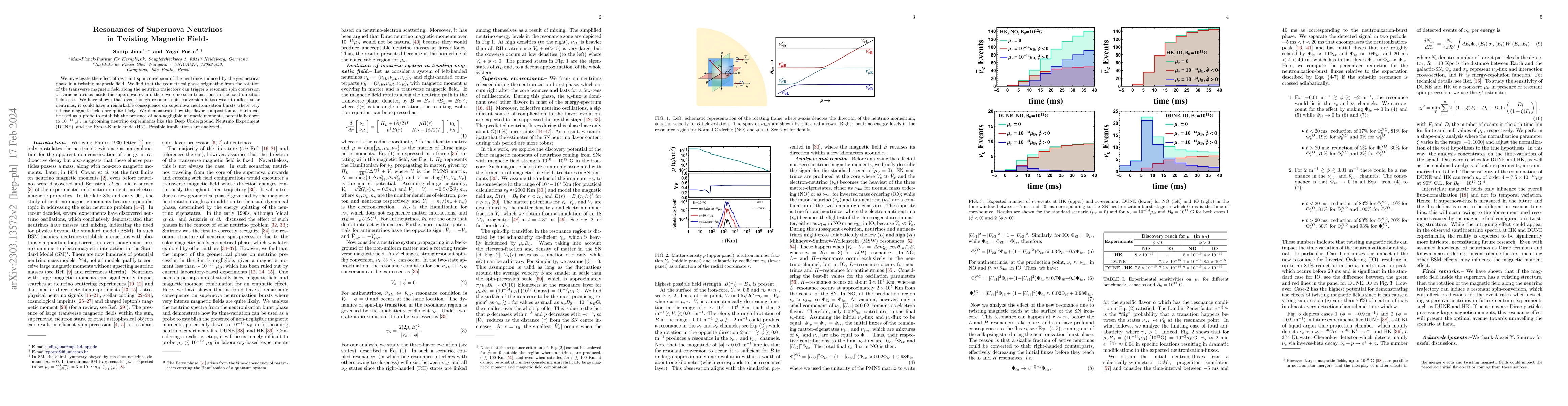 Thumbnail for New Resonances of Supernova Neutrinos in Twisting Magnetic Fields