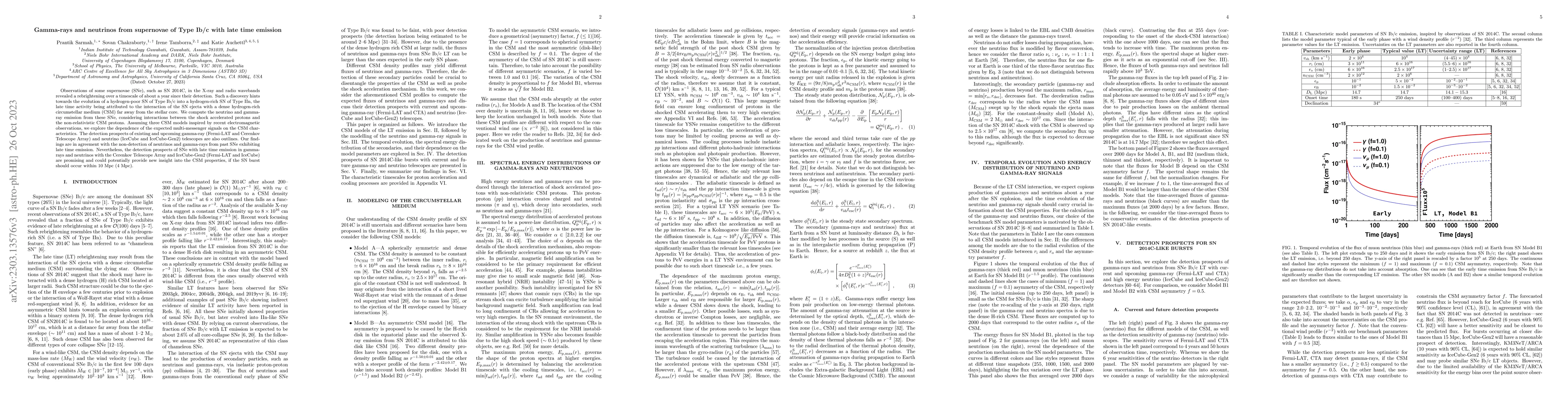 Thumbnail for Gamma-rays and neutrinos from supernovae of Type Ib/c with late time
  emission