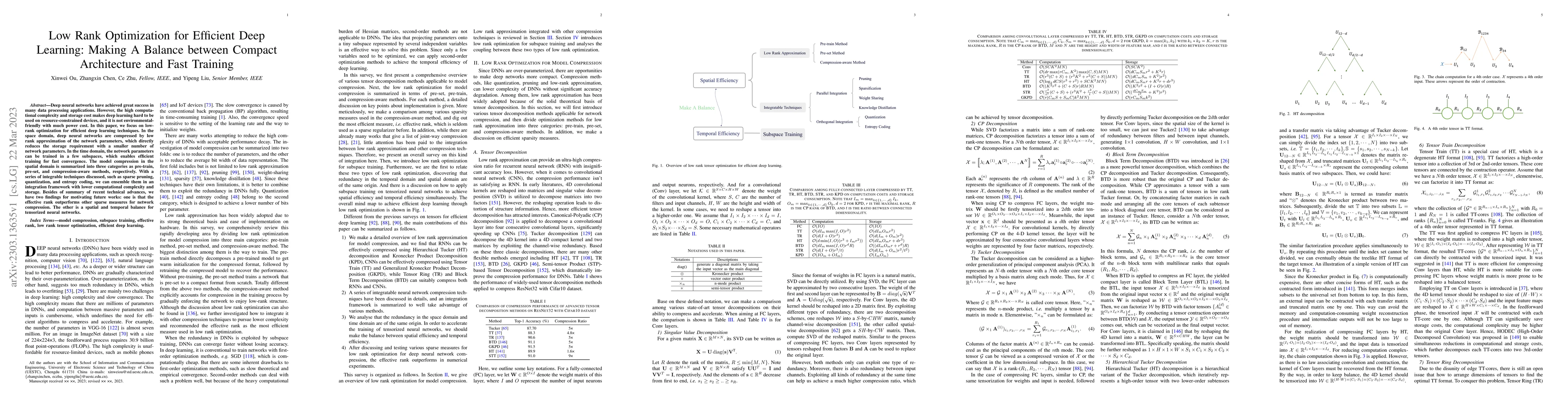 Thumbnail for Low Rank Optimization for Efficient Deep Learning: Making A Balance
  between Compact Architecture and Fast Training