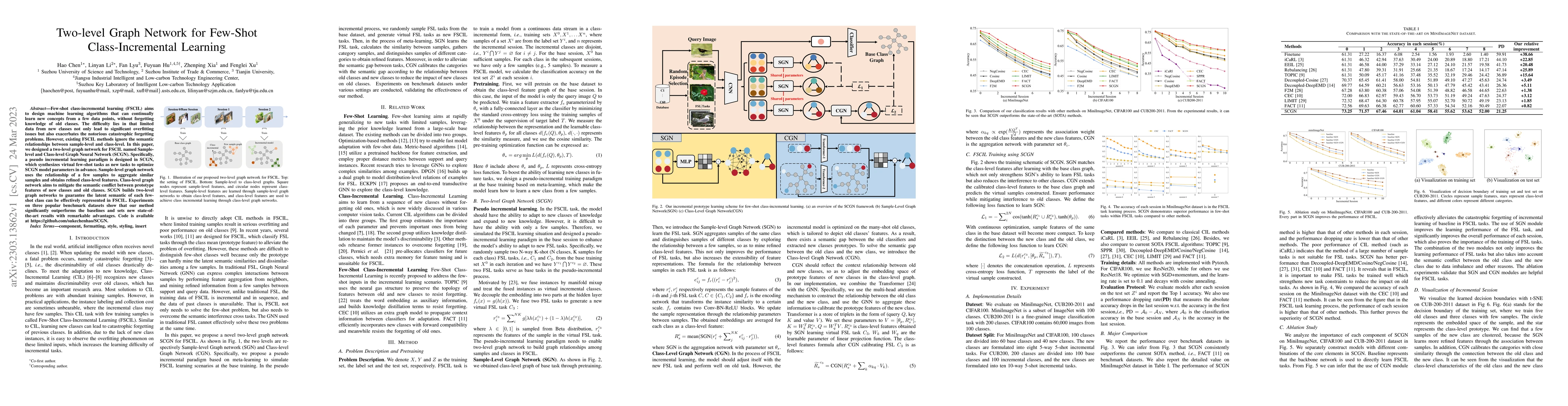 Thumbnail for Two-level Graph Network for Few-Shot Class-Incremental Learning