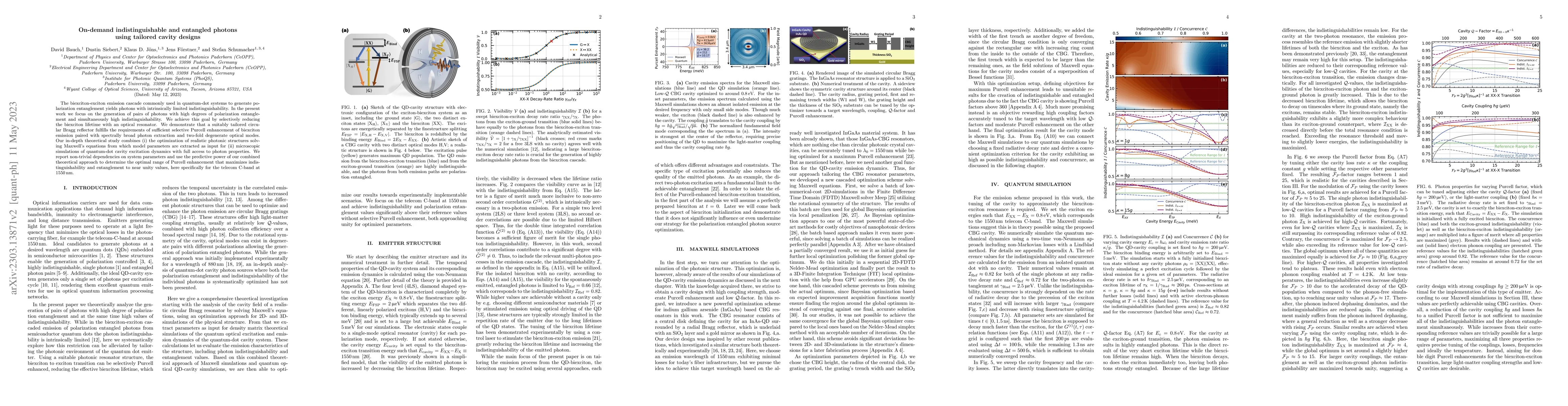 Thumbnail for On-demand indistinguishable and entangled photons using tailored cavity
  designs