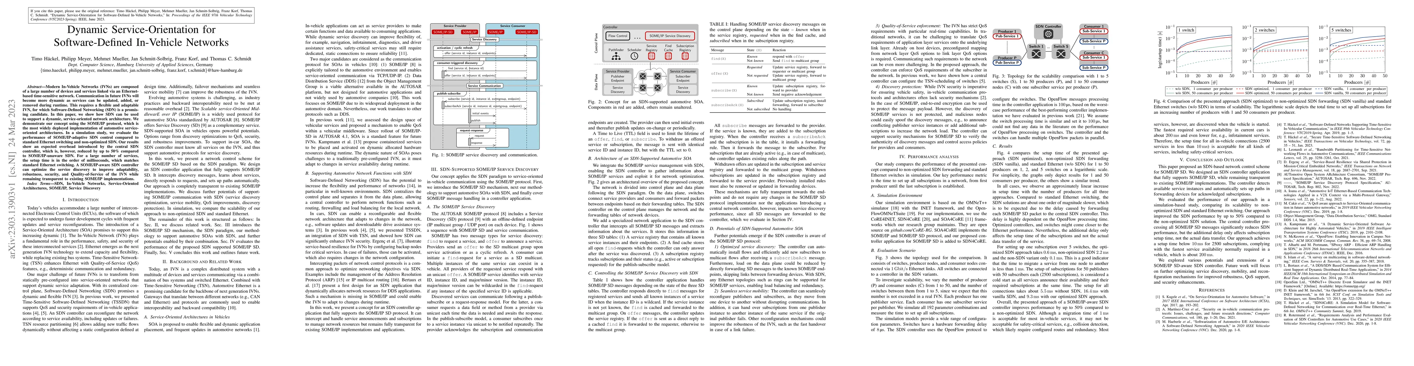 Thumbnail for Dynamic Service-Orientation for Software-Defined In-Vehicle Networks