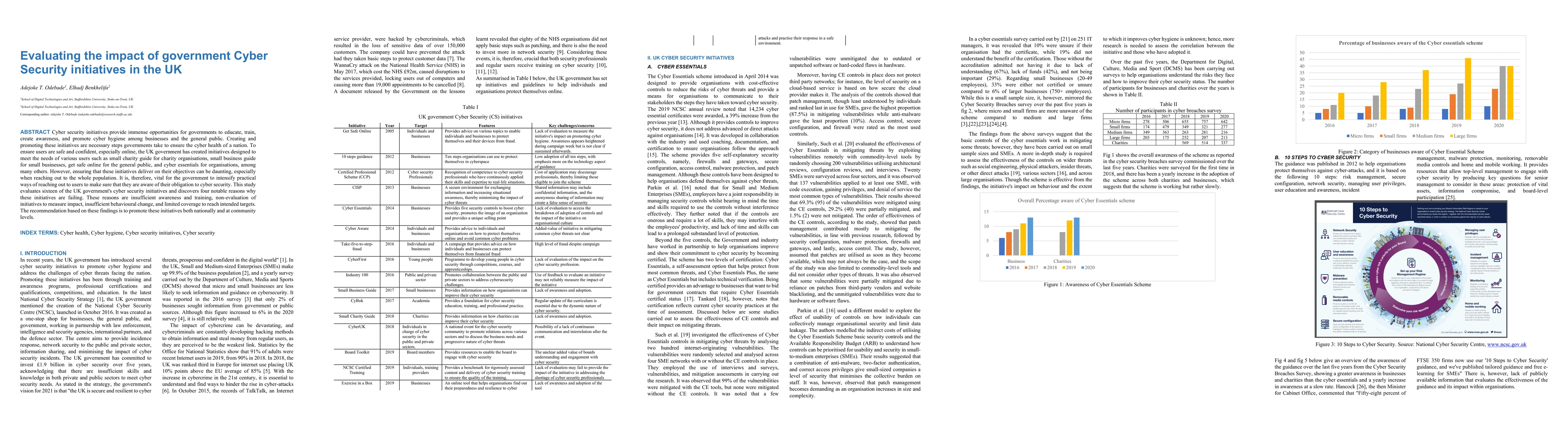 Thumbnail for Evaluating the impact of government Cyber Security initiatives in the UK