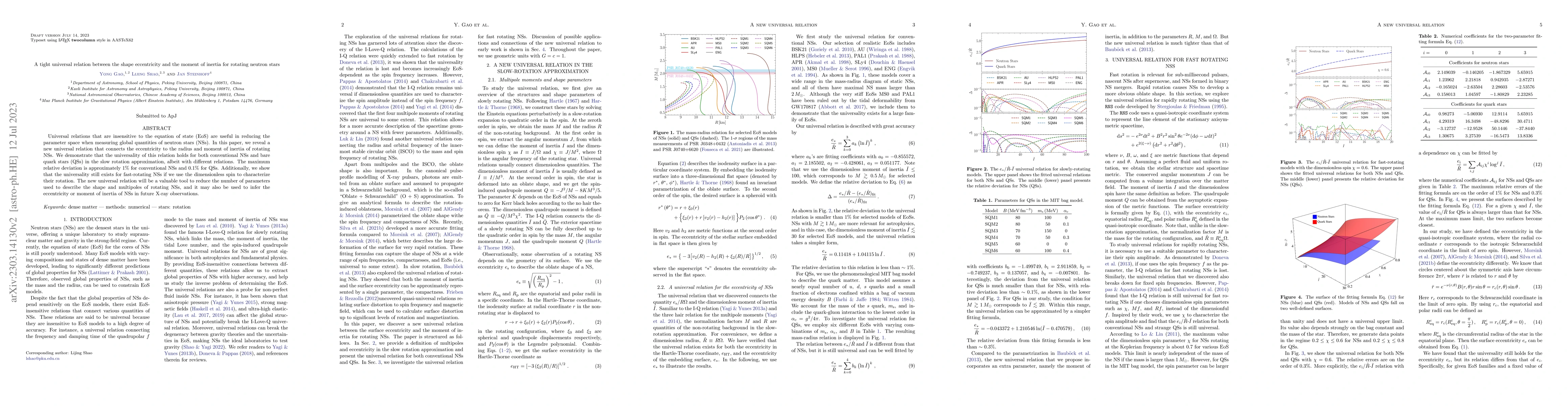Thumbnail for A tight universal relation between the shape eccentricity and the moment
  of inertia for rotating neutron stars