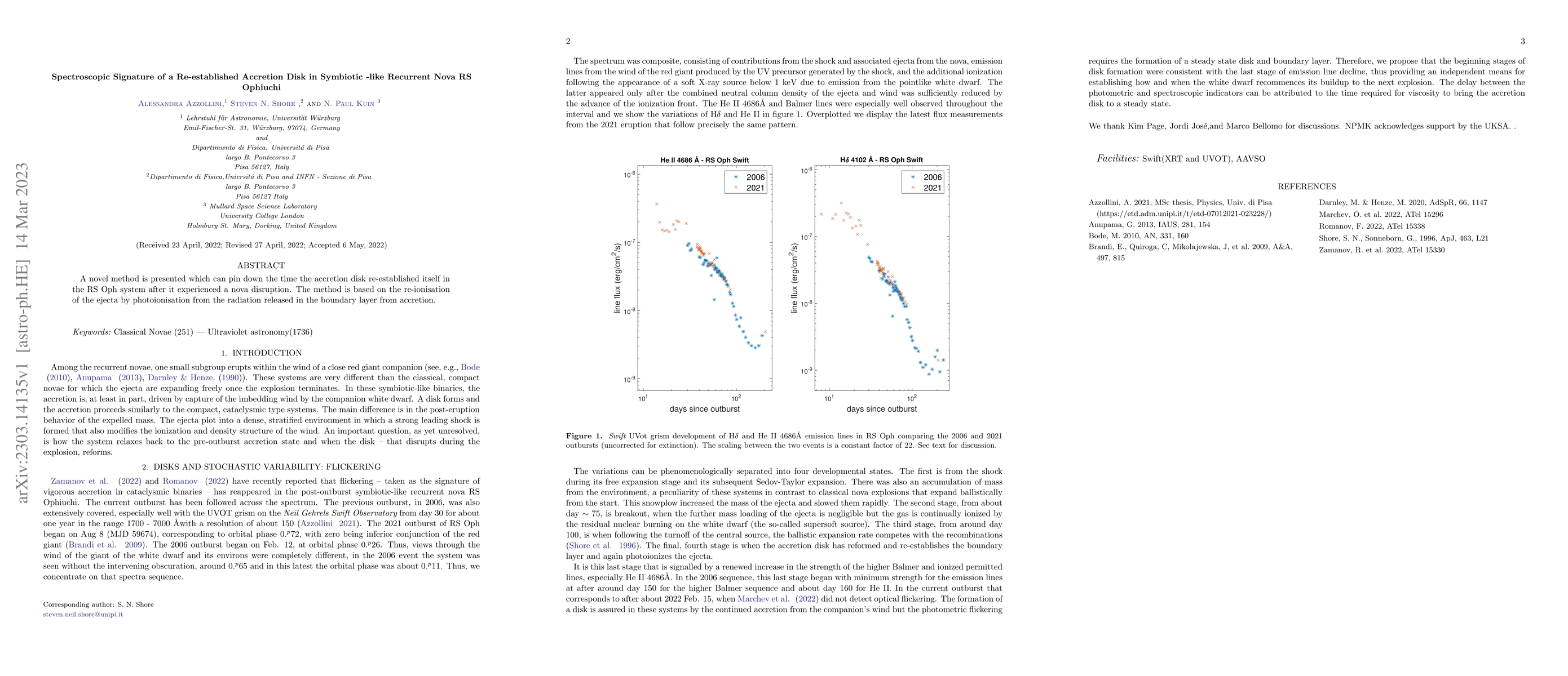 Thumbnail for Spectroscopic Signature of a Re-established Accretion Disk in
  Symbiotic-like Recurrent Nova RS Ophiuchi