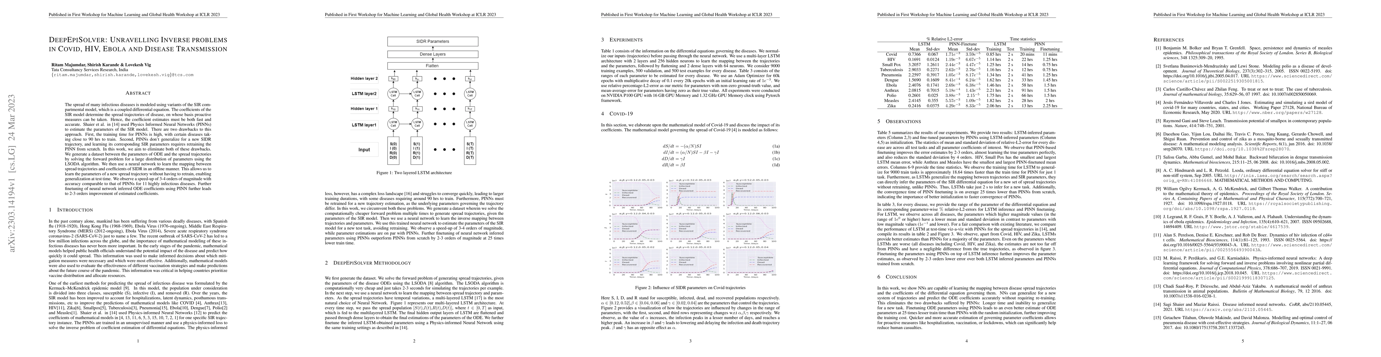 Thumbnail for DeepEpiSolver: Unravelling Inverse problems in Covid, HIV, Ebola and
  Disease Transmission