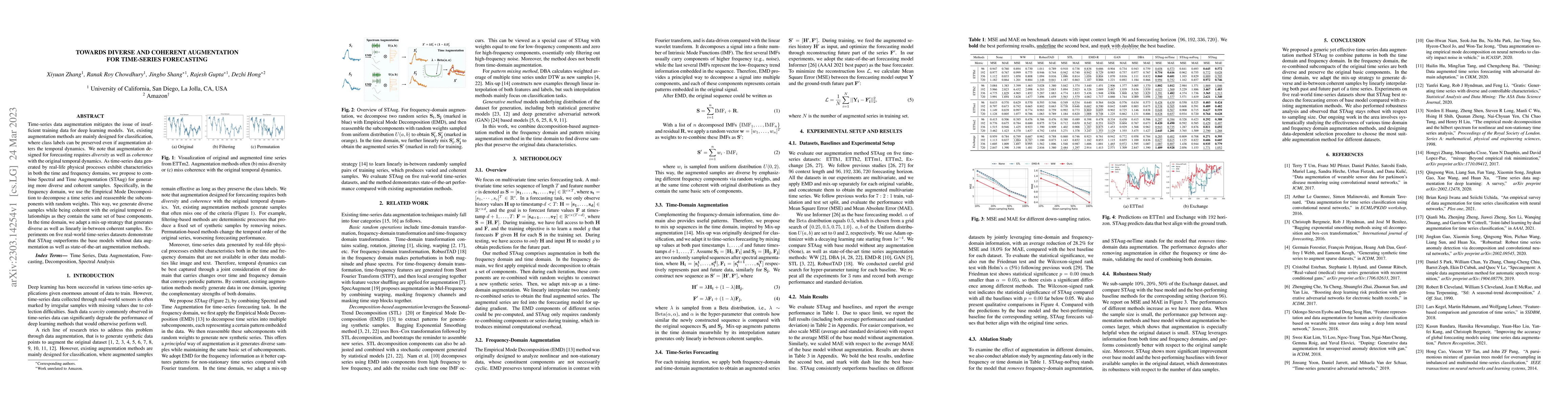 Thumbnail for Towards Diverse and Coherent Augmentation for Time-Series Forecasting