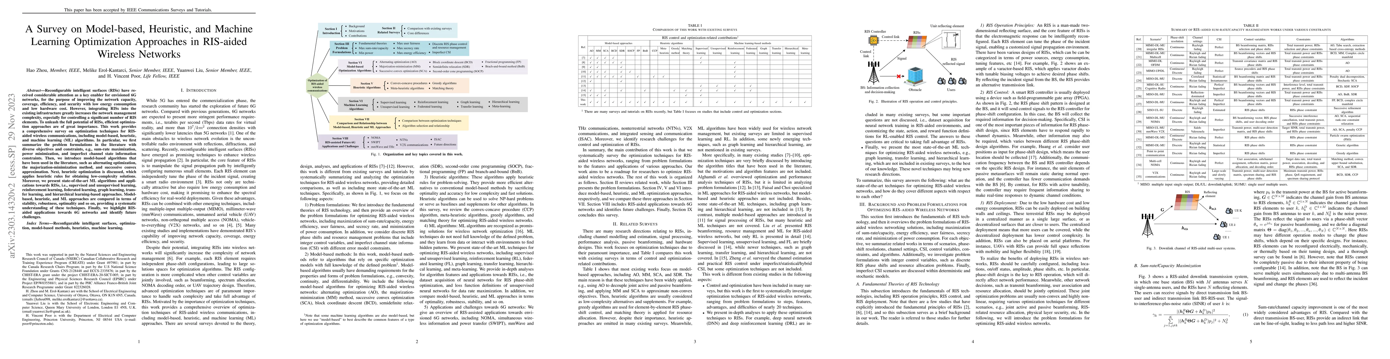 Thumbnail for A Survey on Model-based, Heuristic, and Machine Learning Optimization
  Approaches in RIS-aided Wireless Networks