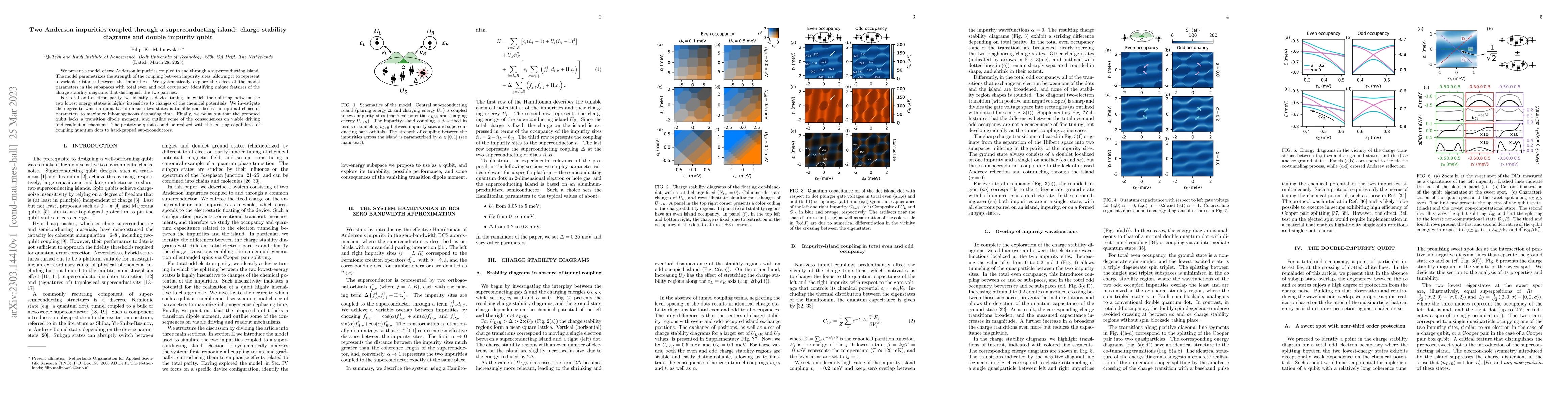 Thumbnail for Two Anderson impurities coupled through a superconducting island: charge
  stability diagrams and double impurity qubit