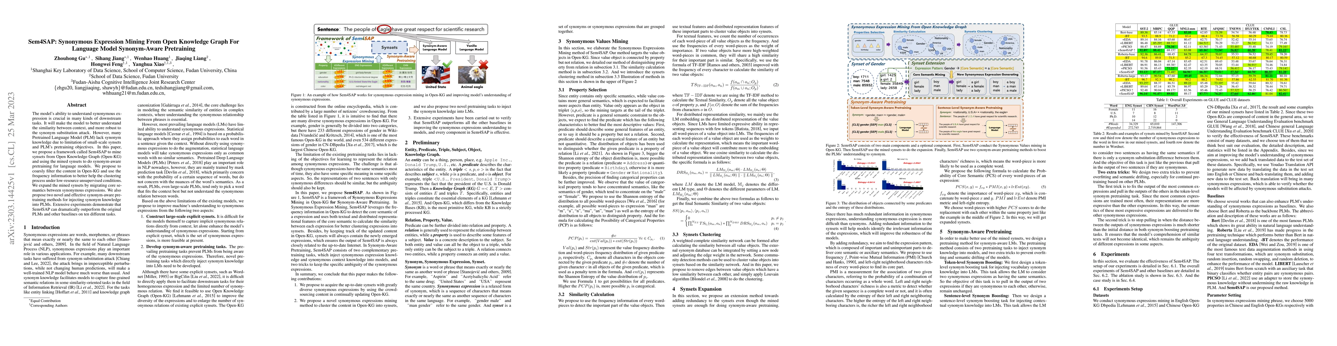 Thumbnail for Sem4SAP: Synonymous Expression Mining From Open Knowledge Graph For
  Language Model Synonym-Aware Pretraining