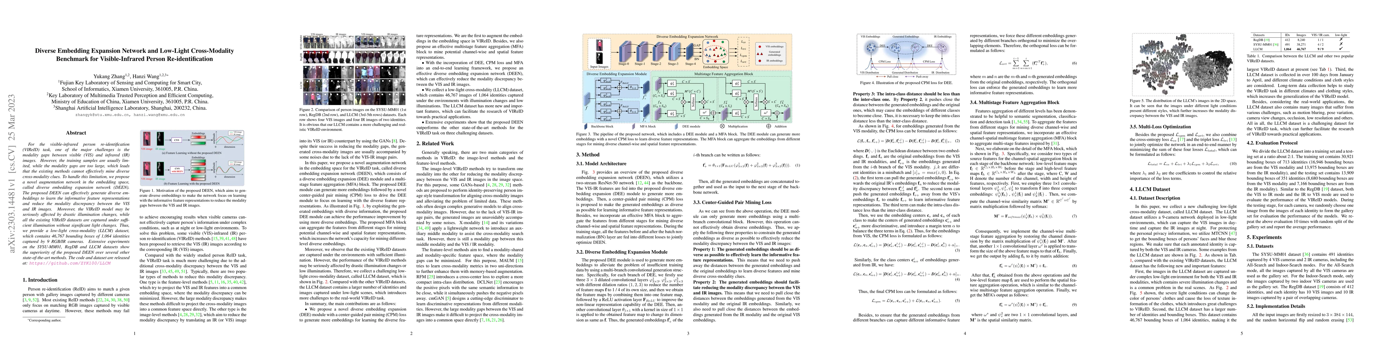 Thumbnail for Diverse Embedding Expansion Network and Low-Light Cross-Modality
  Benchmark for Visible-Infrared Person Re-identification