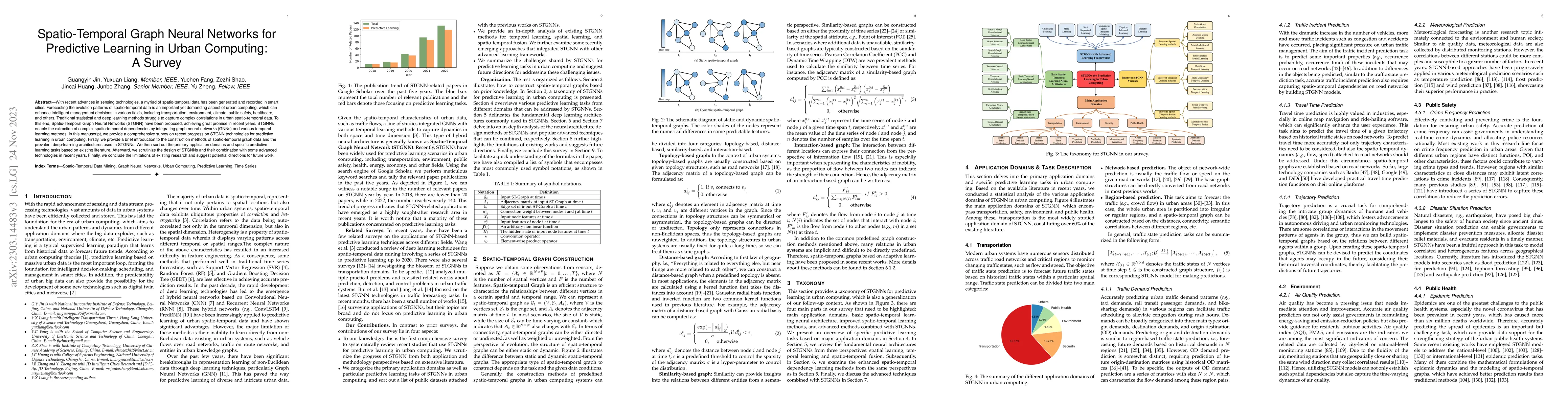 Thumbnail for Spatio-Temporal Graph Neural Networks for Predictive Learning in Urban
  Computing: A Survey