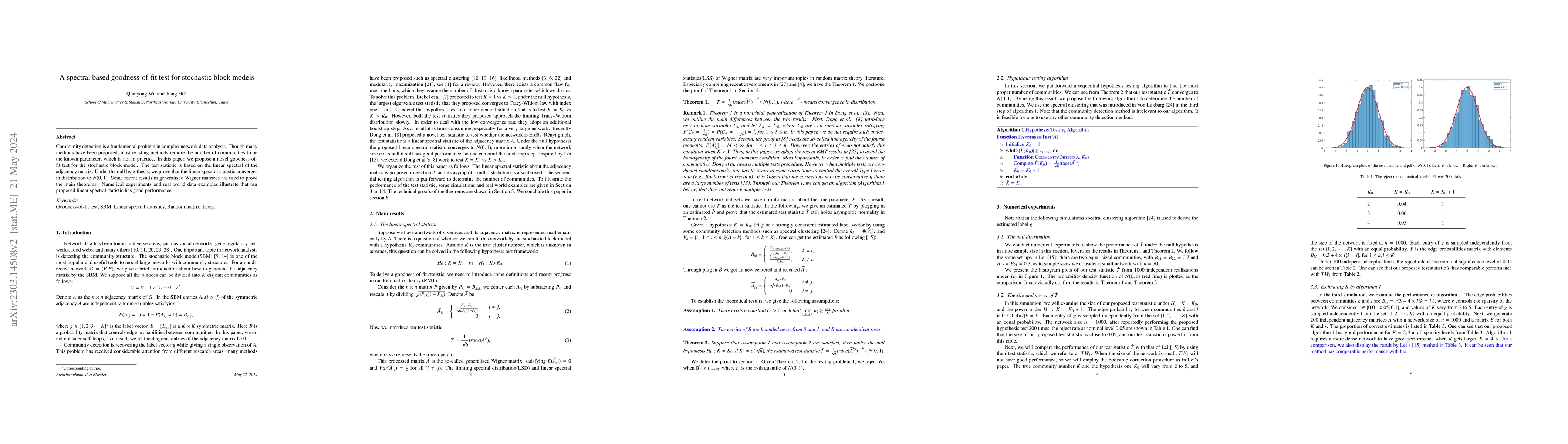 Thumbnail for A spectral based goodness-of-fit test for stochastic block models