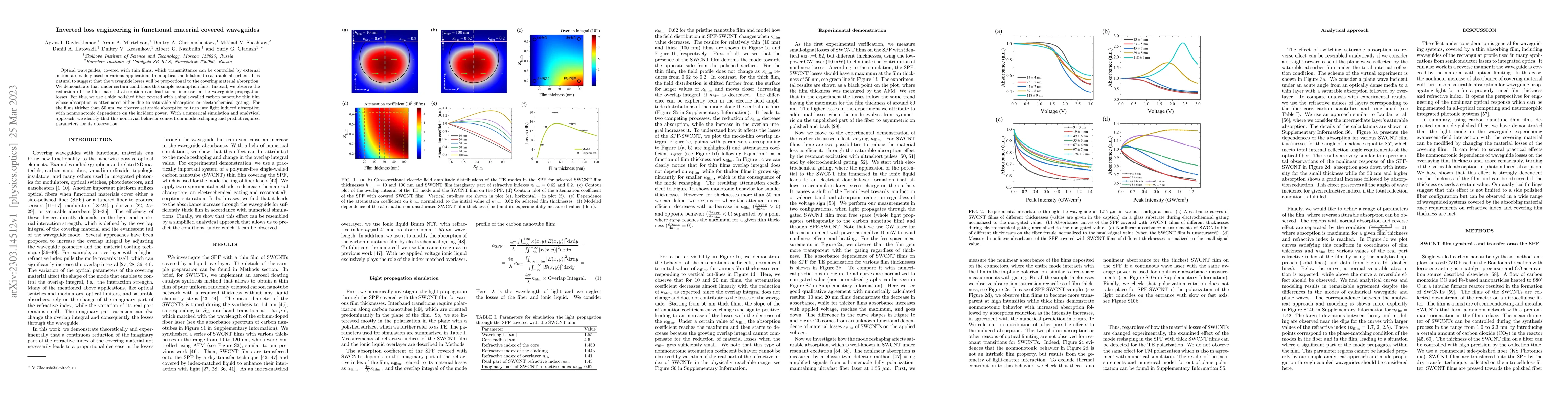 Thumbnail for Inverted loss engineering in functional material covered waveguides
