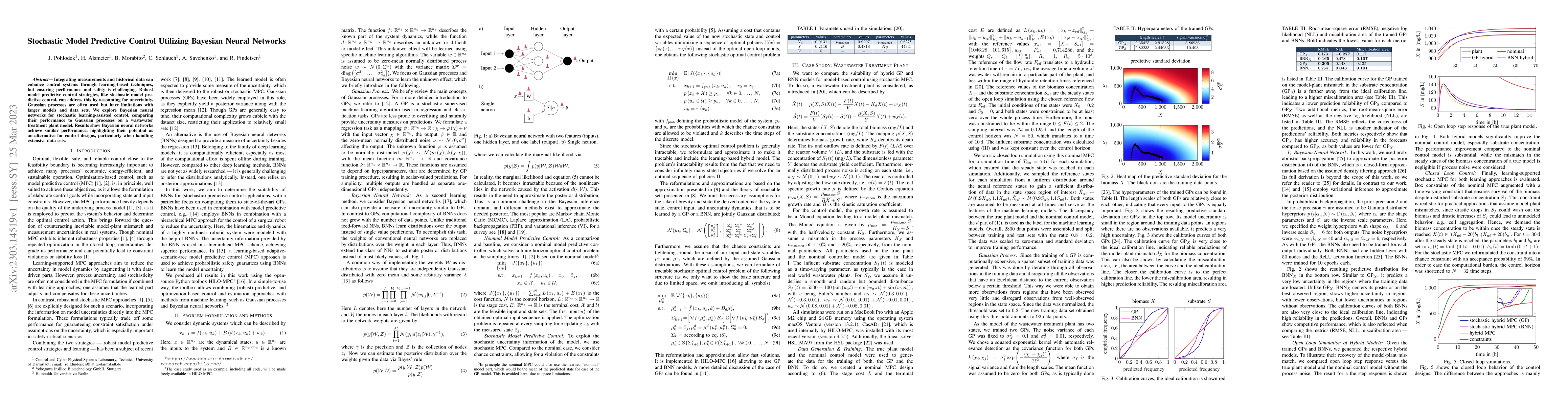 Thumbnail for Stochastic Model Predictive Control Utilizing Bayesian Neural Networks