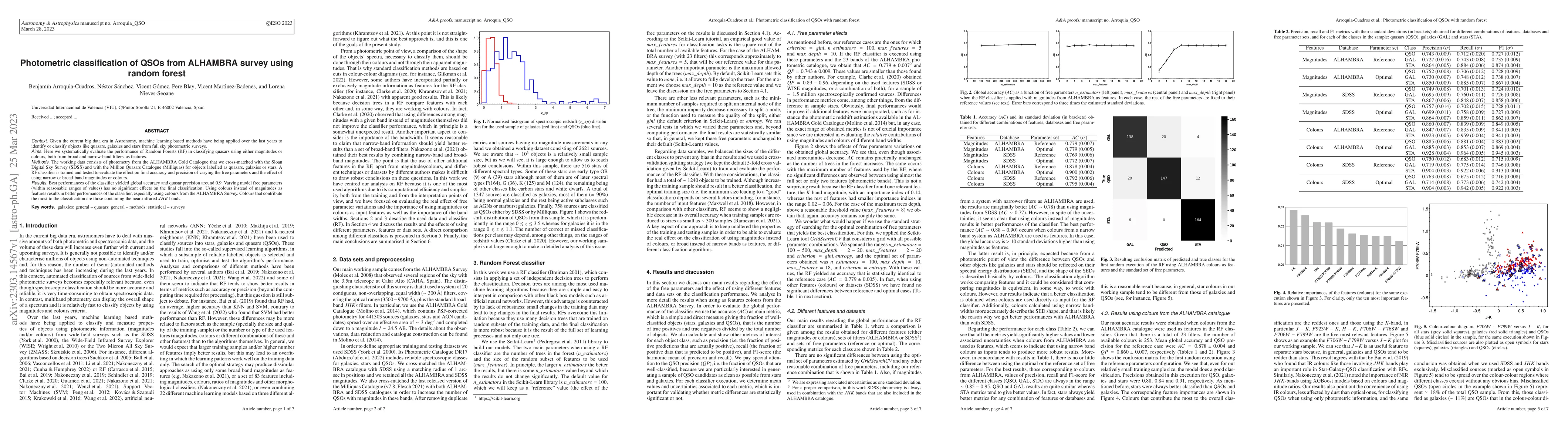 Thumbnail for Photometric classification of QSOs from ALHAMBRA survey using random
  forest