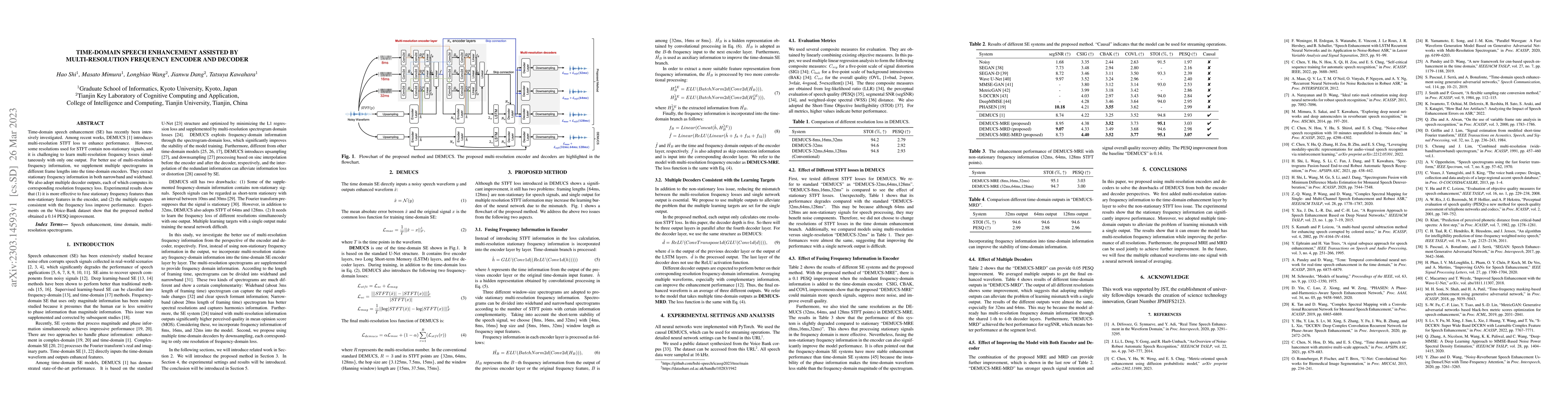 Thumbnail for Time-domain Speech Enhancement Assisted by Multi-resolution Frequency
  Encoder and Decoder