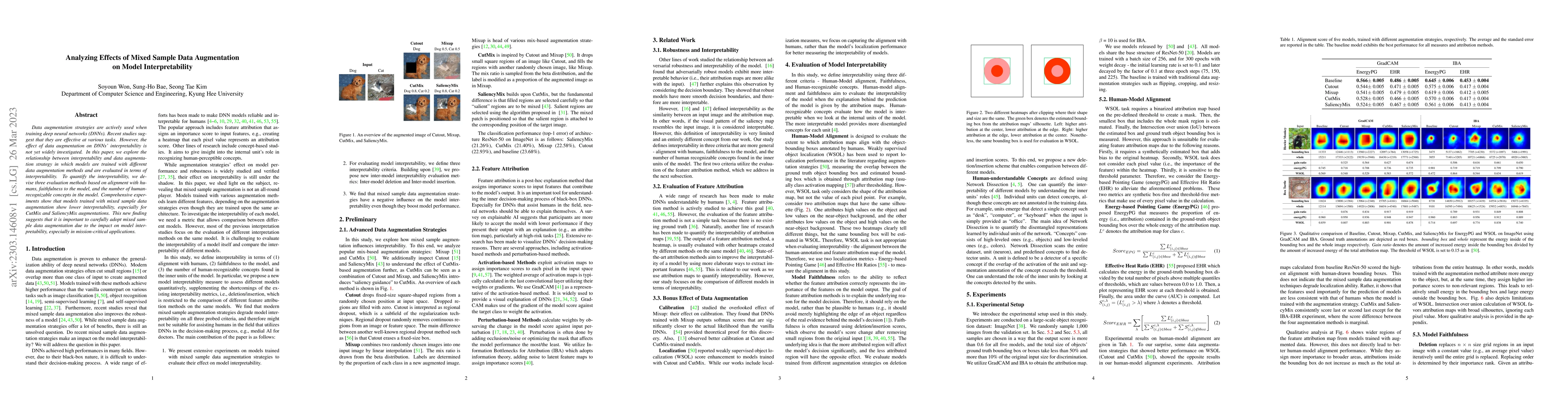 Thumbnail for Analyzing Effects of Mixed Sample Data Augmentation on Model
  Interpretability