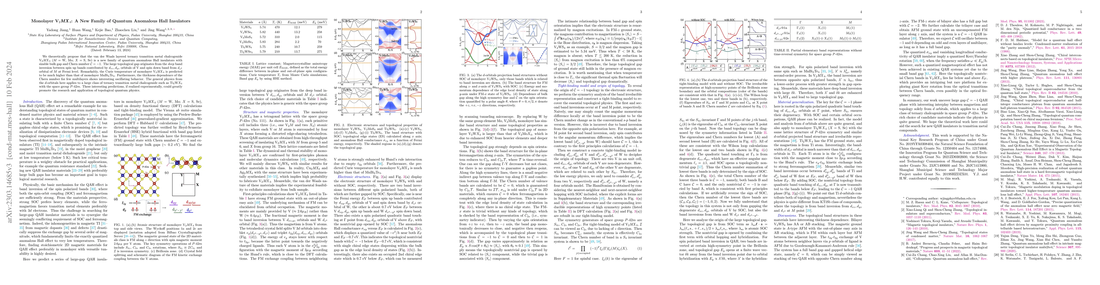 Thumbnail for Monolayer V2MX4: A new family of quantum anomalous Hall insulators