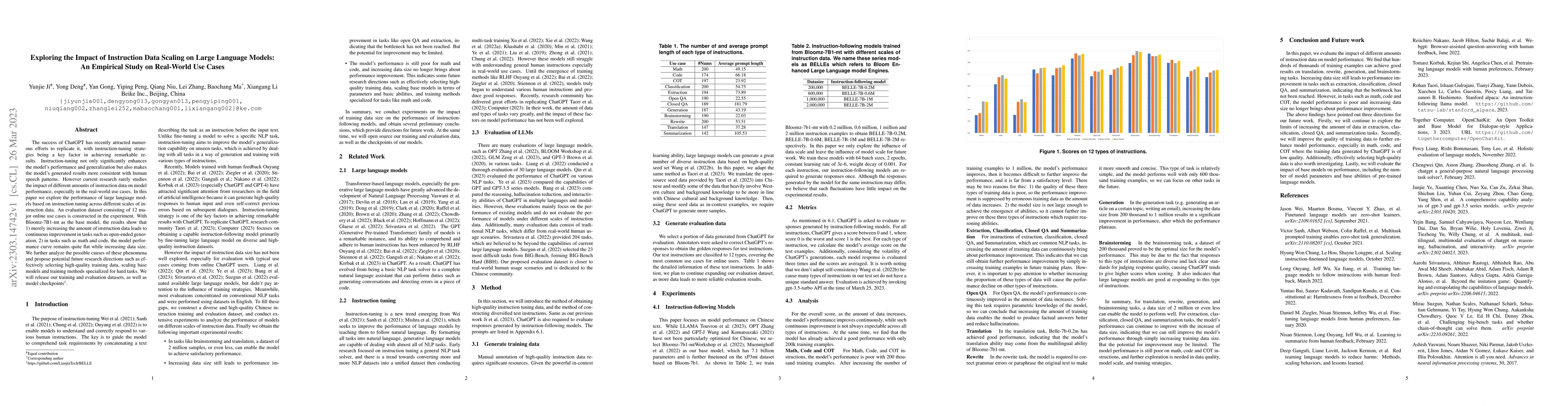 Thumbnail for Exploring the Impact of Instruction Data Scaling on Large Language
  Models: An Empirical Study on Real-World Use Cases
