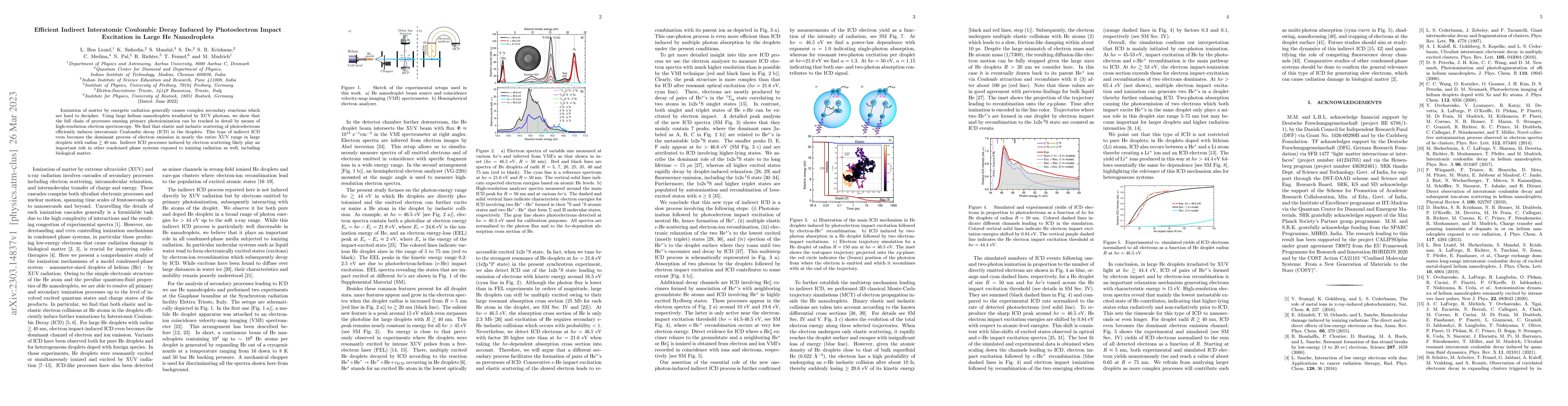 Thumbnail for Efficient Indirect Interatomic Coulombic Decay Induced by Photoelectron
  Impact Excitation in Large He Nanodroplets